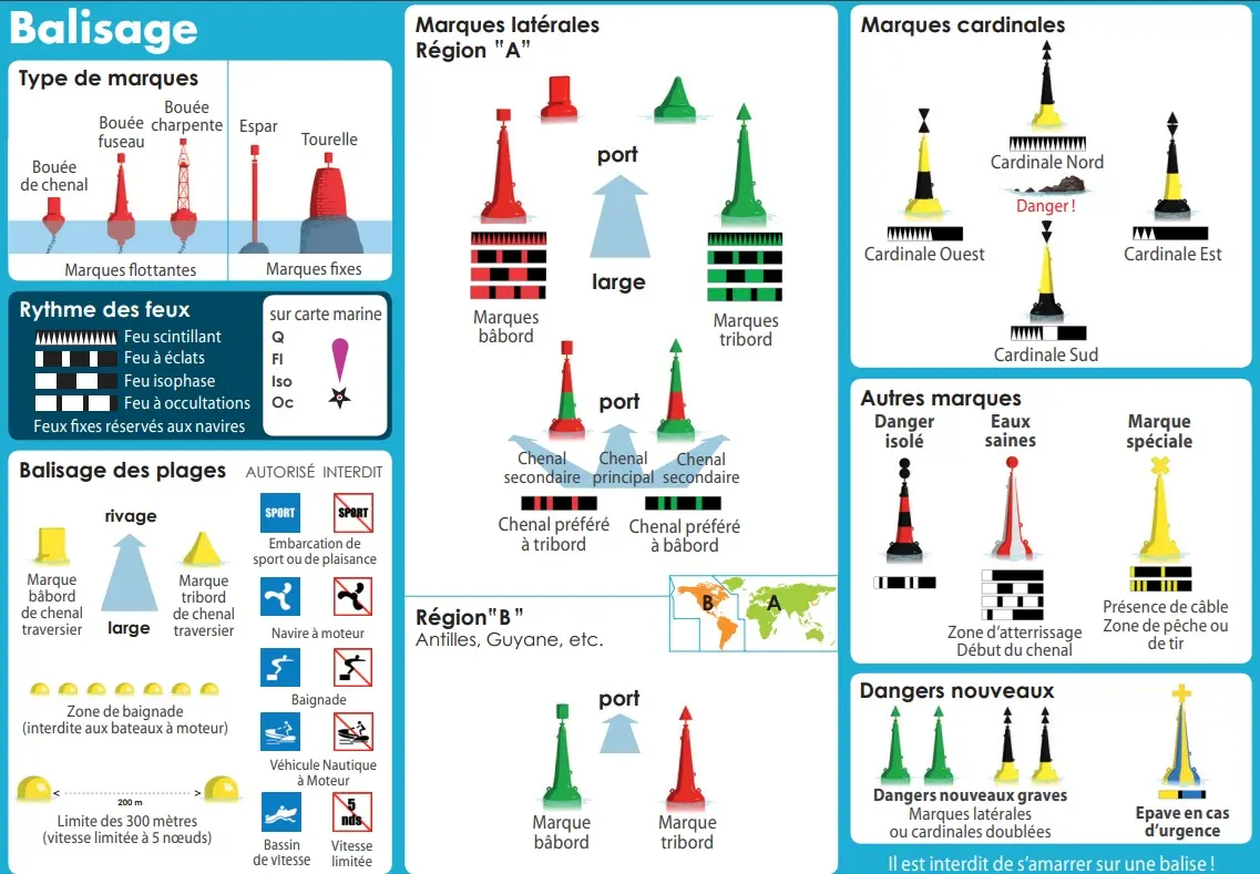 balises en mer